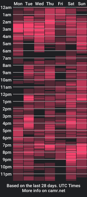 cam show schedule of pretty_divah