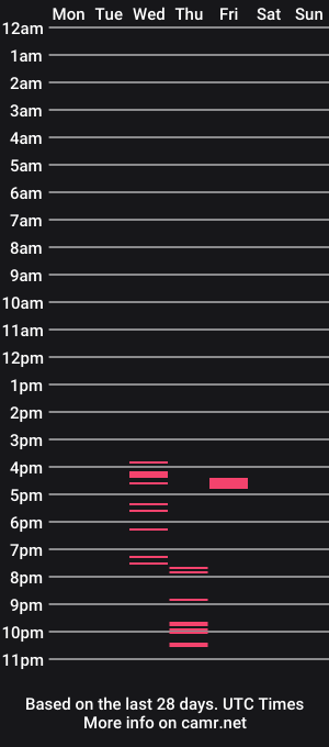 cam show schedule of pretty_elsa