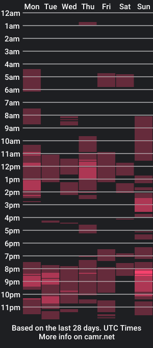 cam show schedule of pretty_hope