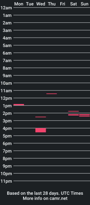 cam show schedule of pretty_hotbae