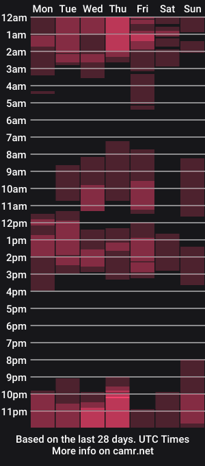 cam show schedule of pretty_hugecockxx