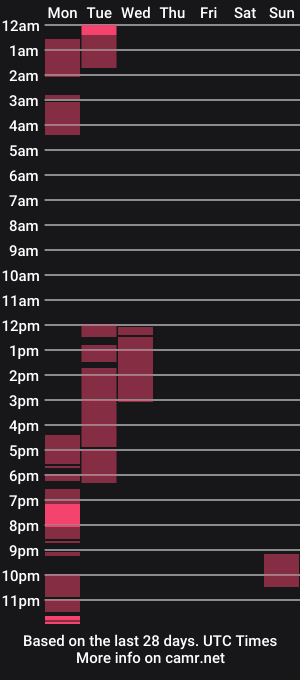 cam show schedule of pretty_iris1