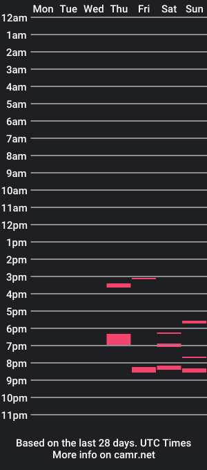 cam show schedule of pretty_jess