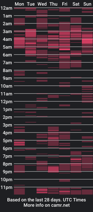 cam show schedule of pretty_keilah