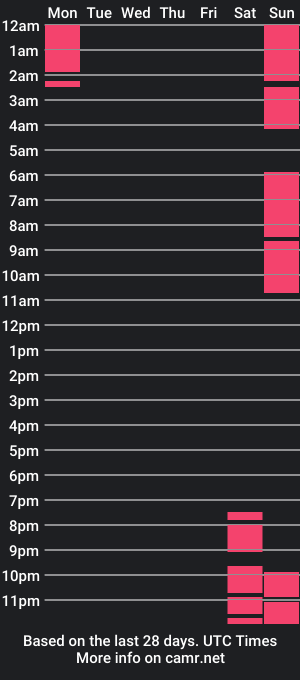 cam show schedule of pretty_keisha2