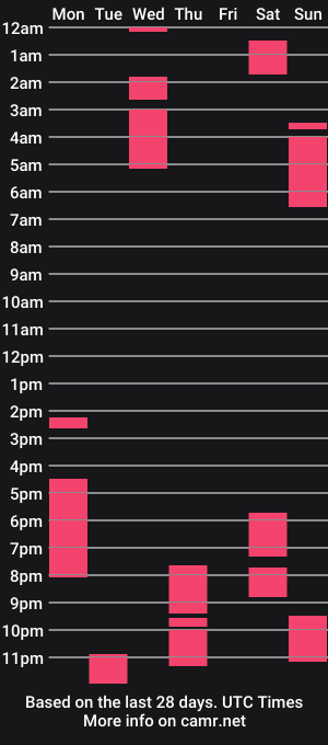 cam show schedule of pretty_kimxxx