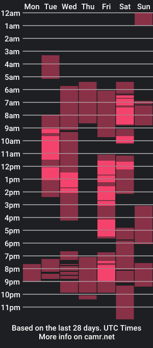 cam show schedule of pretty_lavin