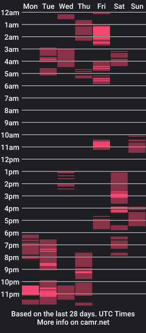 cam show schedule of pretty_man_sittaz