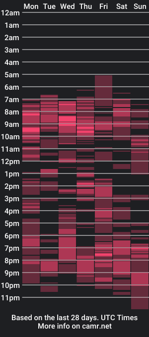 cam show schedule of pretty_melaniah