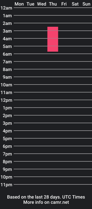 cam show schedule of pretty_millie