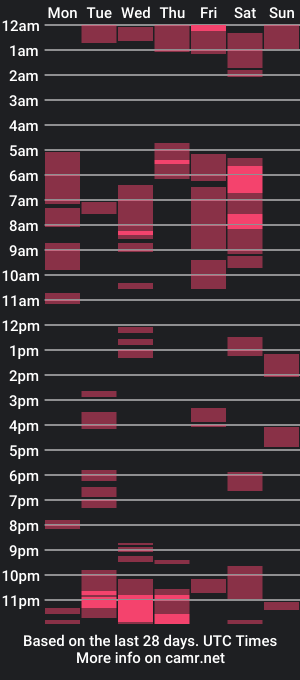 cam show schedule of pretty_mine