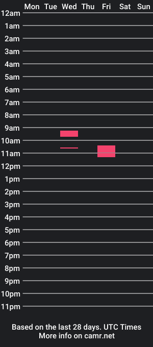 cam show schedule of pretty_mk