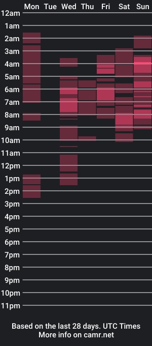 cam show schedule of pretty_olgah