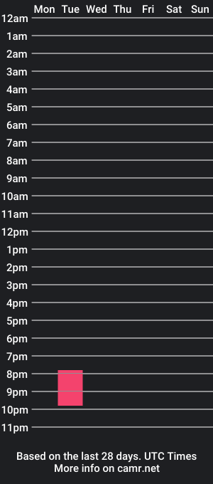 cam show schedule of pretty_pettite