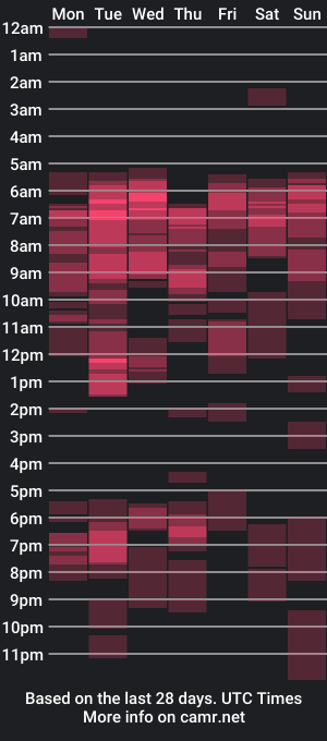 cam show schedule of pretty_pink02