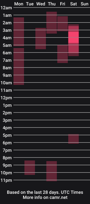 cam show schedule of pretty_pinkprincess