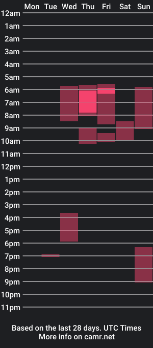 cam show schedule of pretty_pixie_