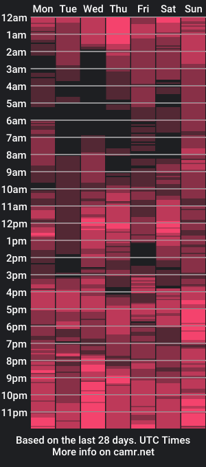 cam show schedule of pretty_pussy2