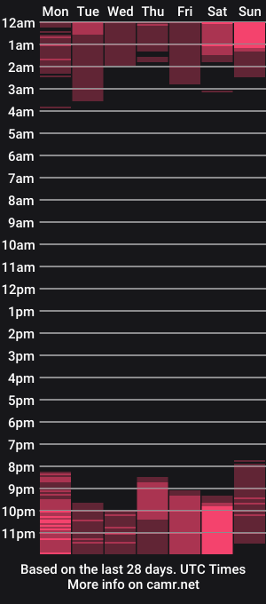 cam show schedule of pretty_sara