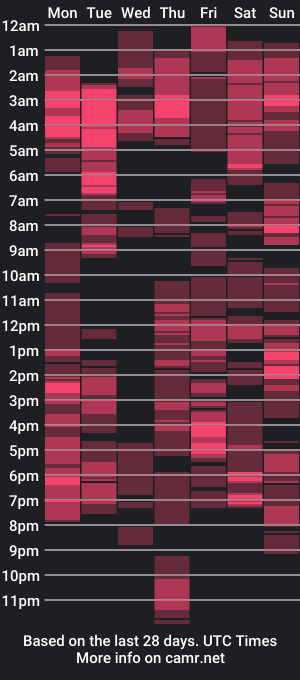 cam show schedule of pretty_shalina