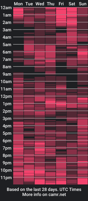 cam show schedule of pretty_shia