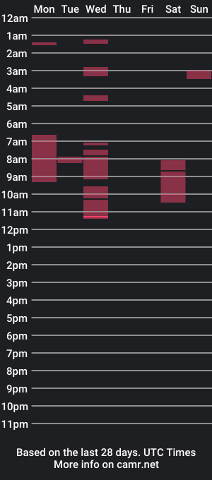 cam show schedule of pretty_sophy