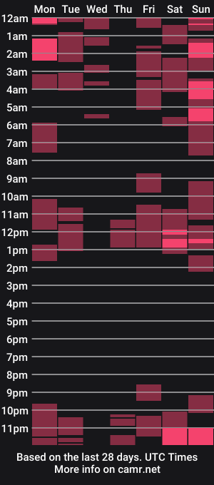 cam show schedule of pretty_stela