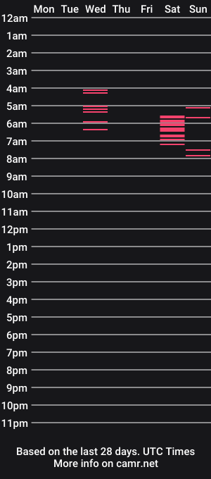 cam show schedule of prettyandpeachy