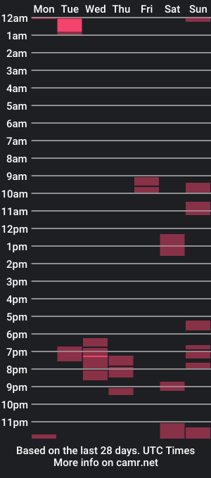 cam show schedule of prettyashley_queendasha