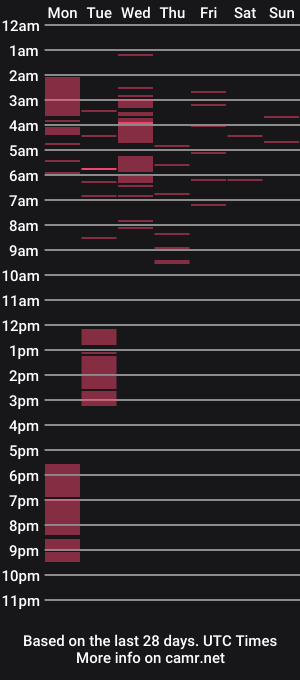 cam show schedule of prettyasiangoddess