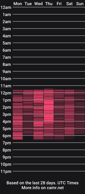 cam show schedule of prettybarbie__