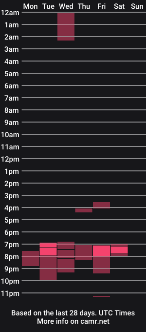 cam show schedule of prettybella69