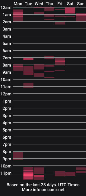 cam show schedule of prettyblack25