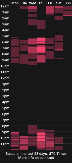 cam show schedule of prettyblackeyes
