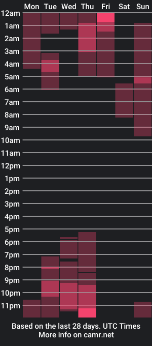 cam show schedule of prettyboydirtyboy08