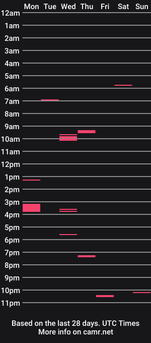 cam show schedule of prettydick469