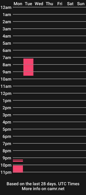 cam show schedule of prettydude27