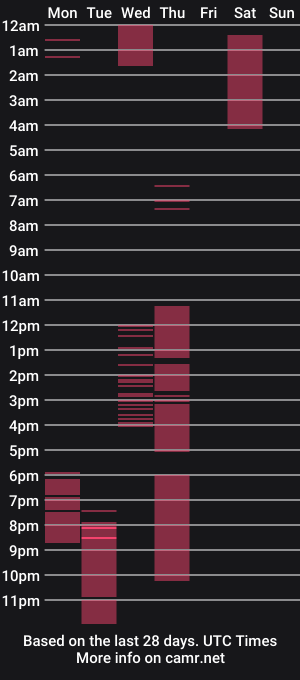 cam show schedule of prettyduration