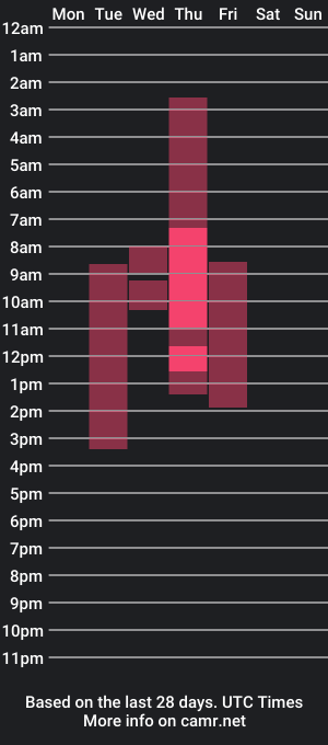 cam show schedule of prettyemma_