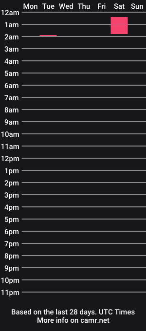 cam show schedule of prettyfantasy