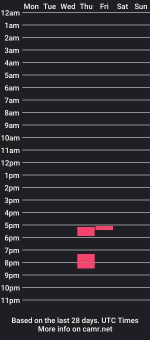 cam show schedule of prettyfootsie