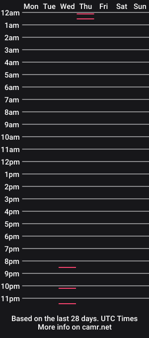 cam show schedule of prettygirlsaiko