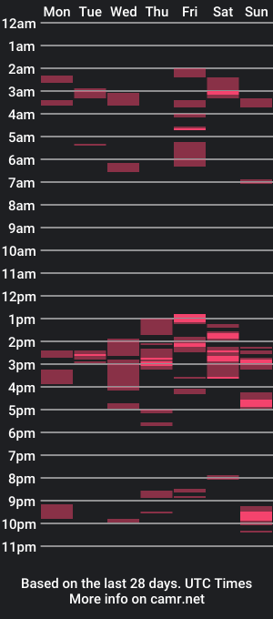 cam show schedule of prettygoddesspeach