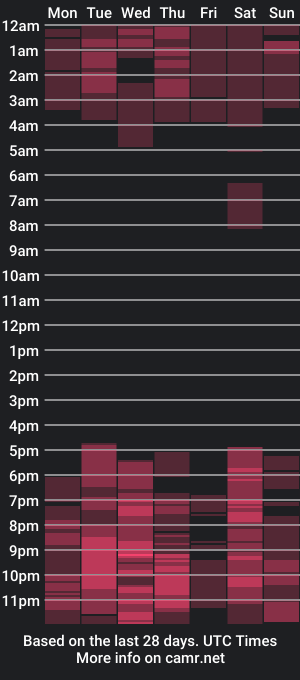 cam show schedule of prettygurlnina