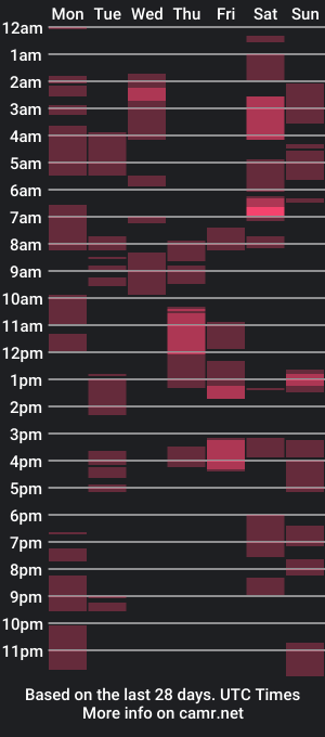 cam show schedule of prettyhothugecock