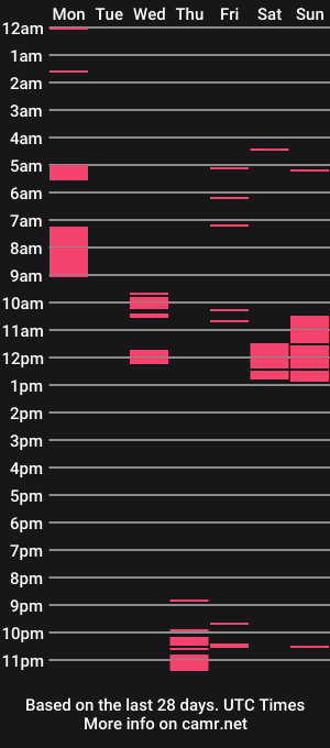 cam show schedule of prettyjulian