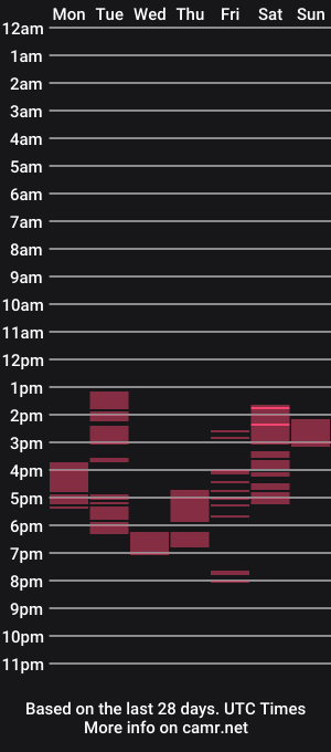 cam show schedule of prettykate_04