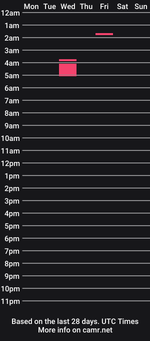cam show schedule of prettylaviniia