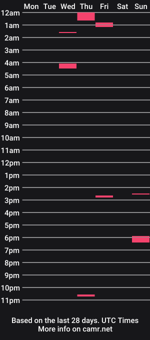 cam show schedule of prettylips3