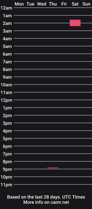 cam show schedule of prettylittlesubremi